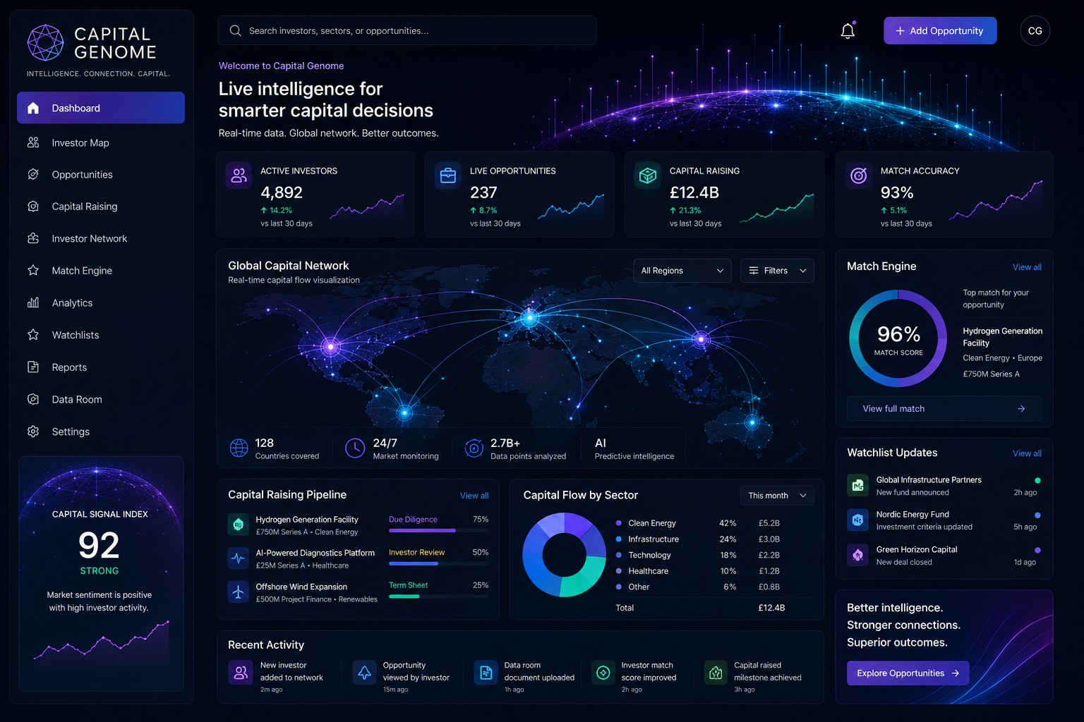 Concept interface: a live intelligence dashboard bringing investors, opportunities and capital flows into one view. Illustrative preview only.